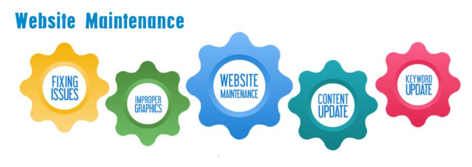 Website Maintenance Services Nairobi Kenya 